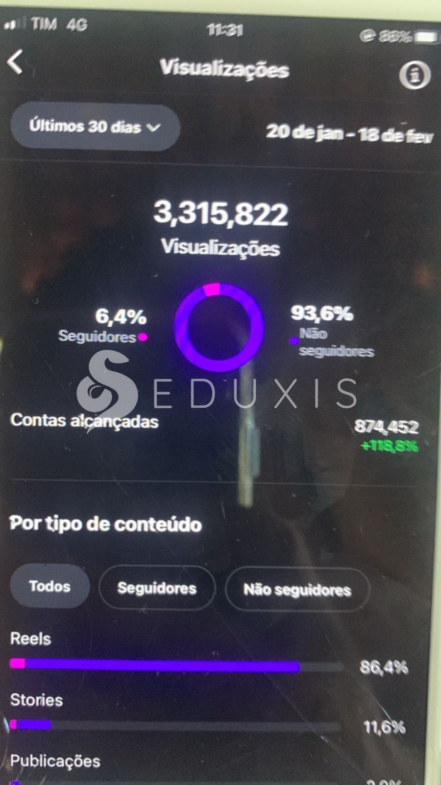 Dashboard depois da gestão